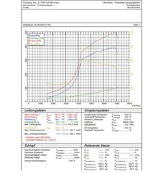 2.0 TFSI EA113 upgrade turbocompresor Thor 655 CV