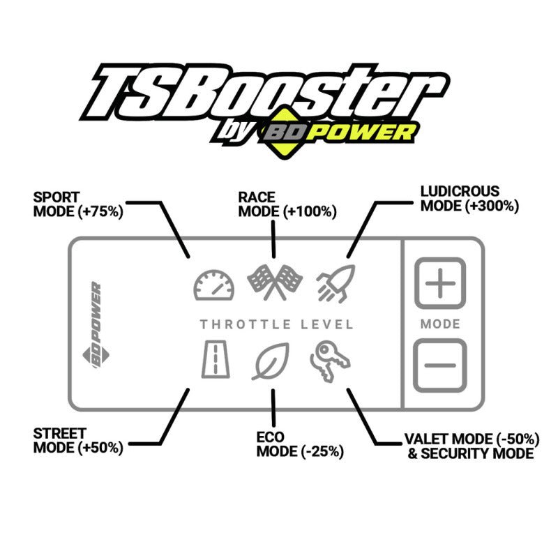 Potenciador de sensibilidad del acelerador BD Diesel - Dodge / Ford / Jeep - 1057932