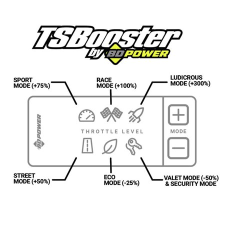Potenciador de sensibilidad del acelerador BD Diesel - Dodge / Ford / Jeep - 1057932