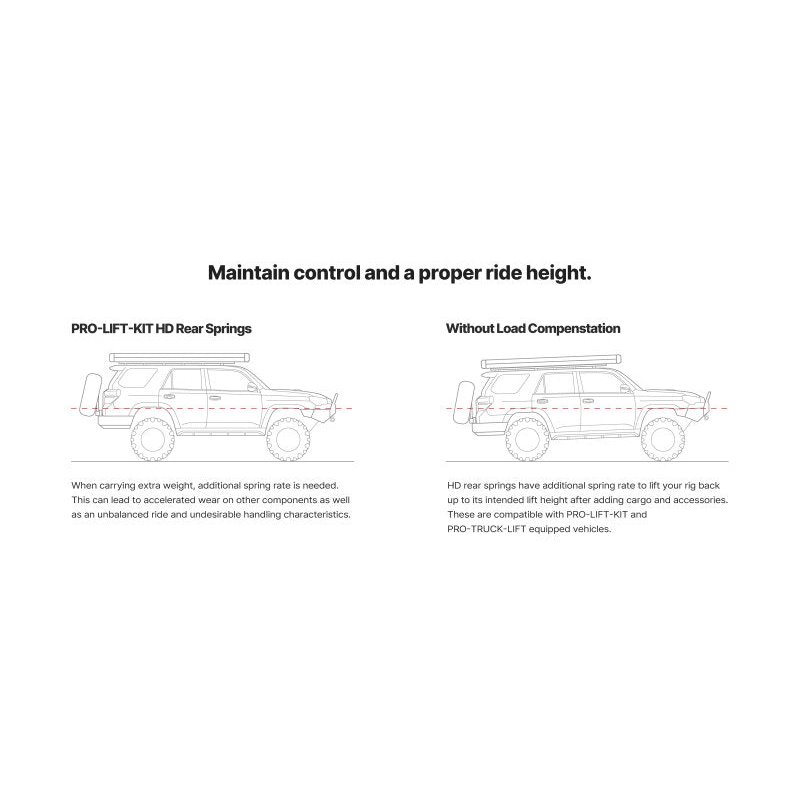 Kit de elevación Eibach Pro-Truck Ford Ranger Raptor doble cabina 2024-2025 - E30-35-066-02-02 Kit de elevación Eibach Pro-Truck Ford Ranger Raptor doble cabina 2024-2025 - E30-35-066-02-02