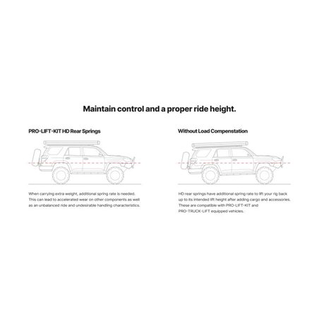 Kit de elevación Eibach Pro-Truck Ford Ranger Raptor doble cabina 2024-2025 - E30-35-066-02-02