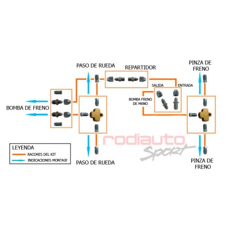 Kit frenado rígido cobre